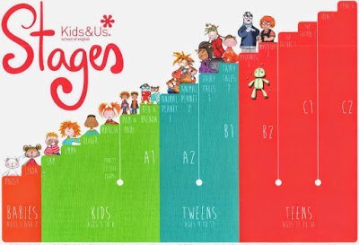kids-and-us-stages